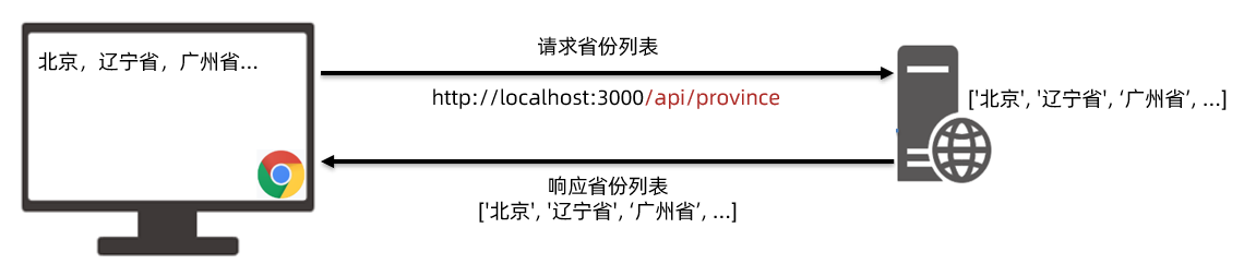 image-20230330153346929