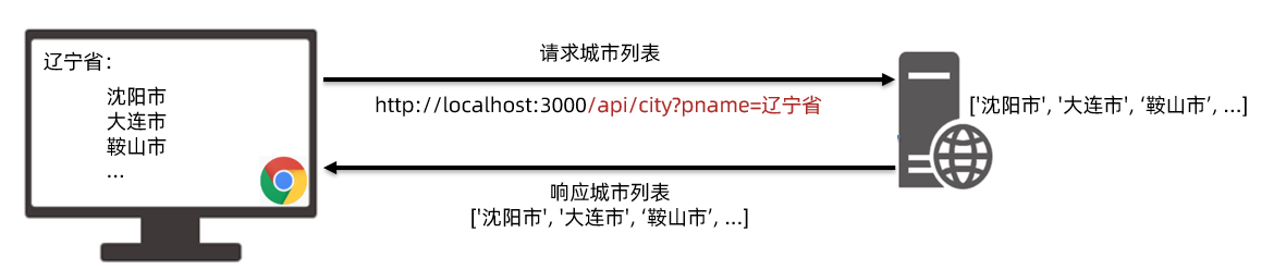 image-20230330174241172